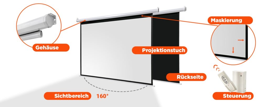 Dia-Leinwand 200x200cm für Wand- & Deckenmontage mit Motor & Fernbedienung Gain 1.5 – Bild 5